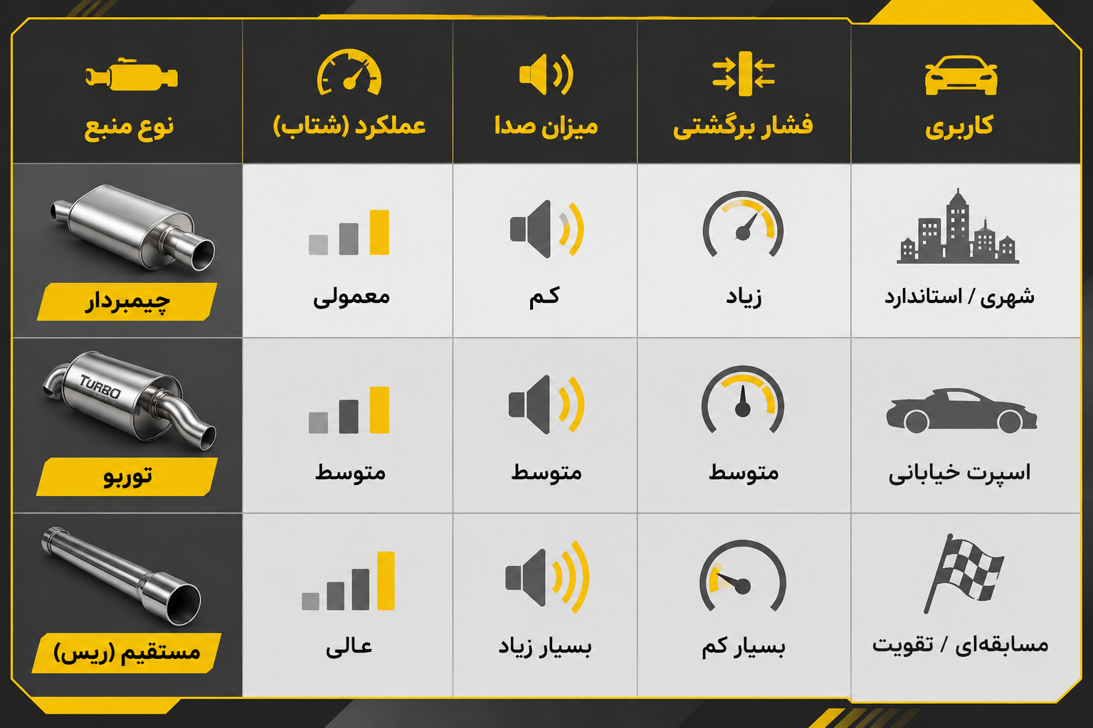 منبع