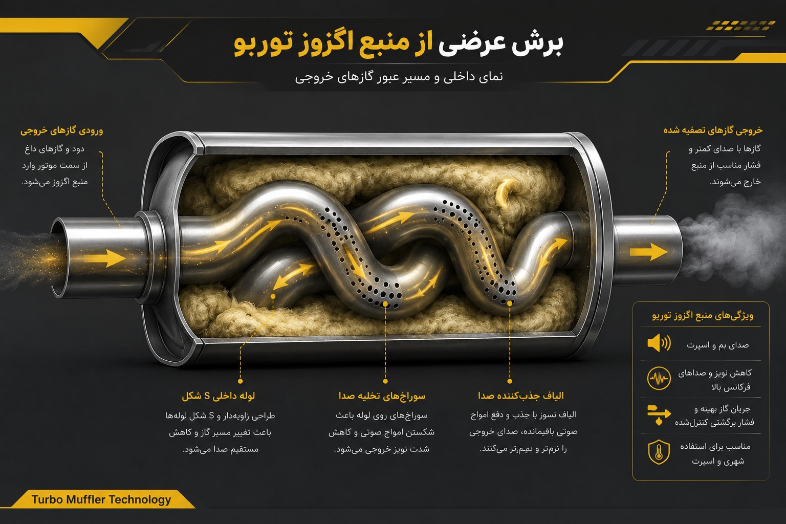 منبع اگزوز