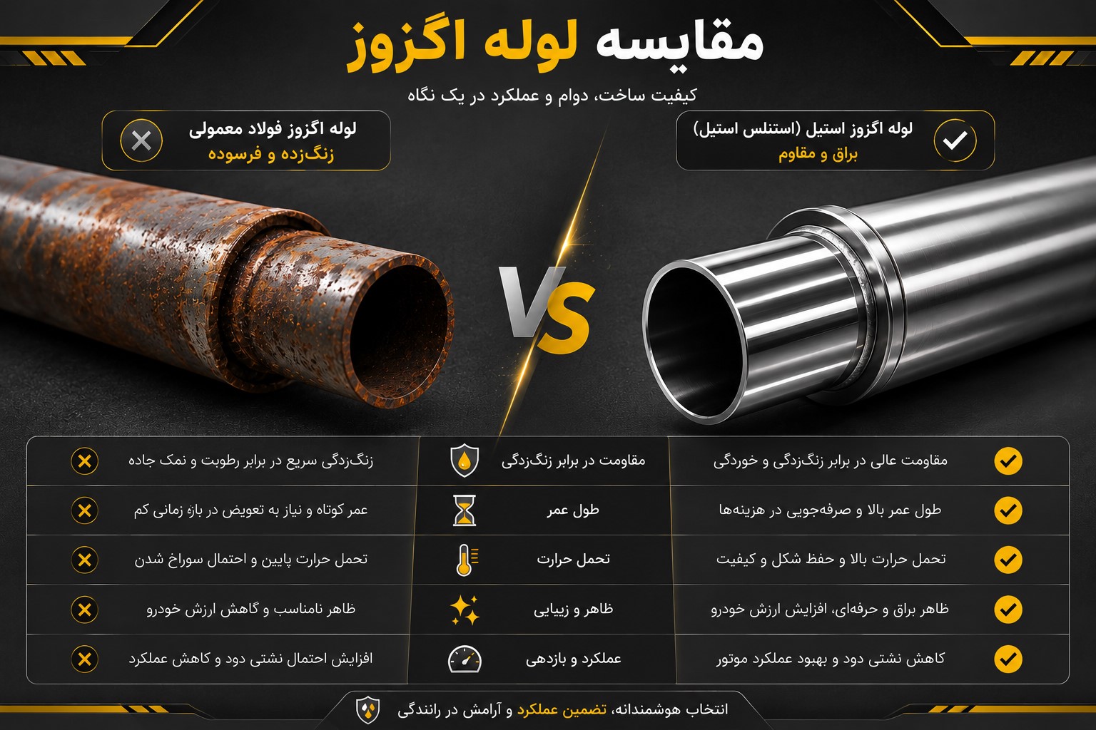مقایسه لوله اگزوز